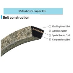 Mitsuboshi Super KB V-Belt 0.67 In. W X 40 In. L For Riding Mowers -Stihl Lifetime Shop 026024ac 91cd 4791 97c1 58a8969ce34e