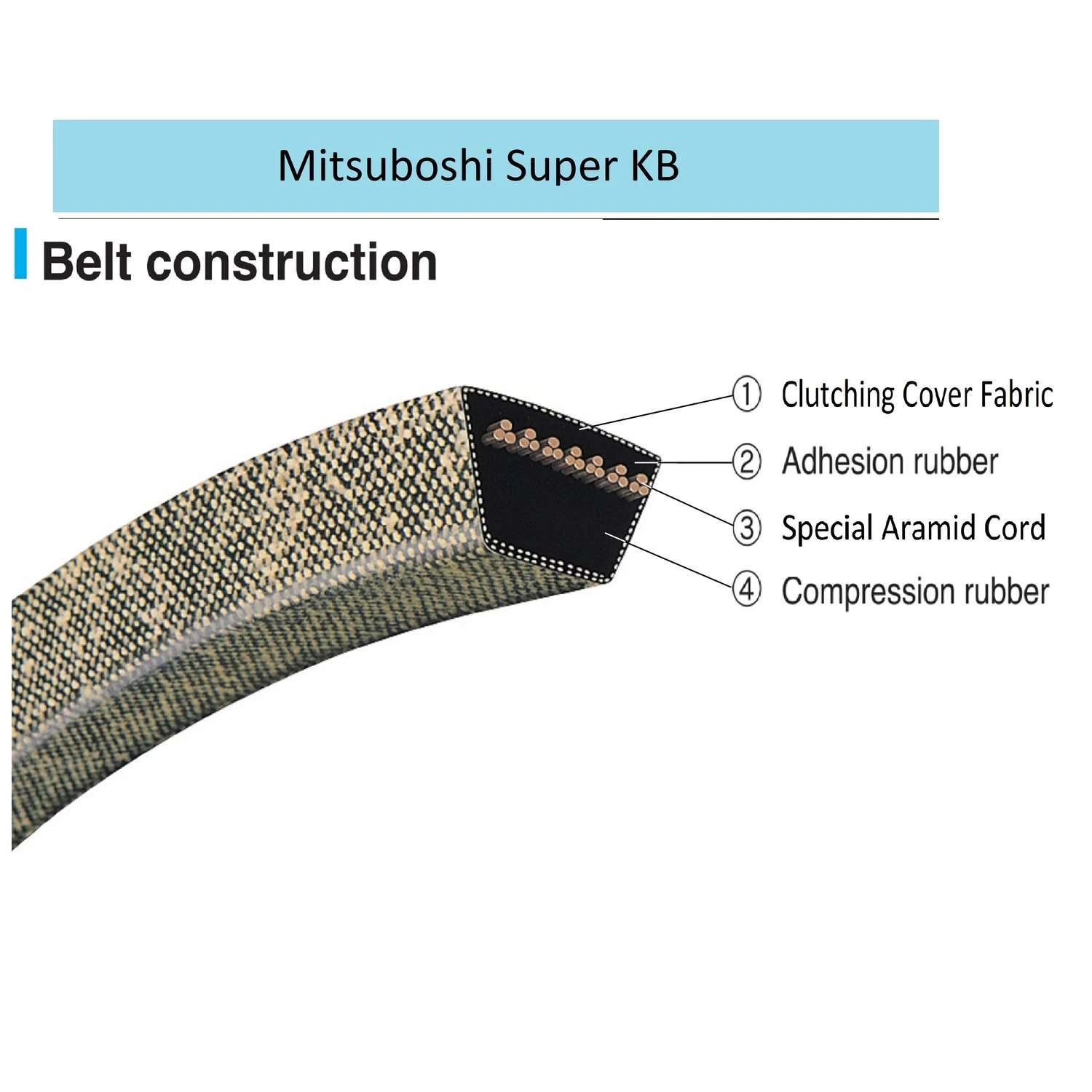 Mitsuboshi Super KB 5LK650 V-Belt 0.63 In. W X 65 In. L For Riding Mowers 6 Mitsuboshi Super KB 5LK650 V-Belt 0.63 In. W X 65 In. L For Riding Mowers - Image 4