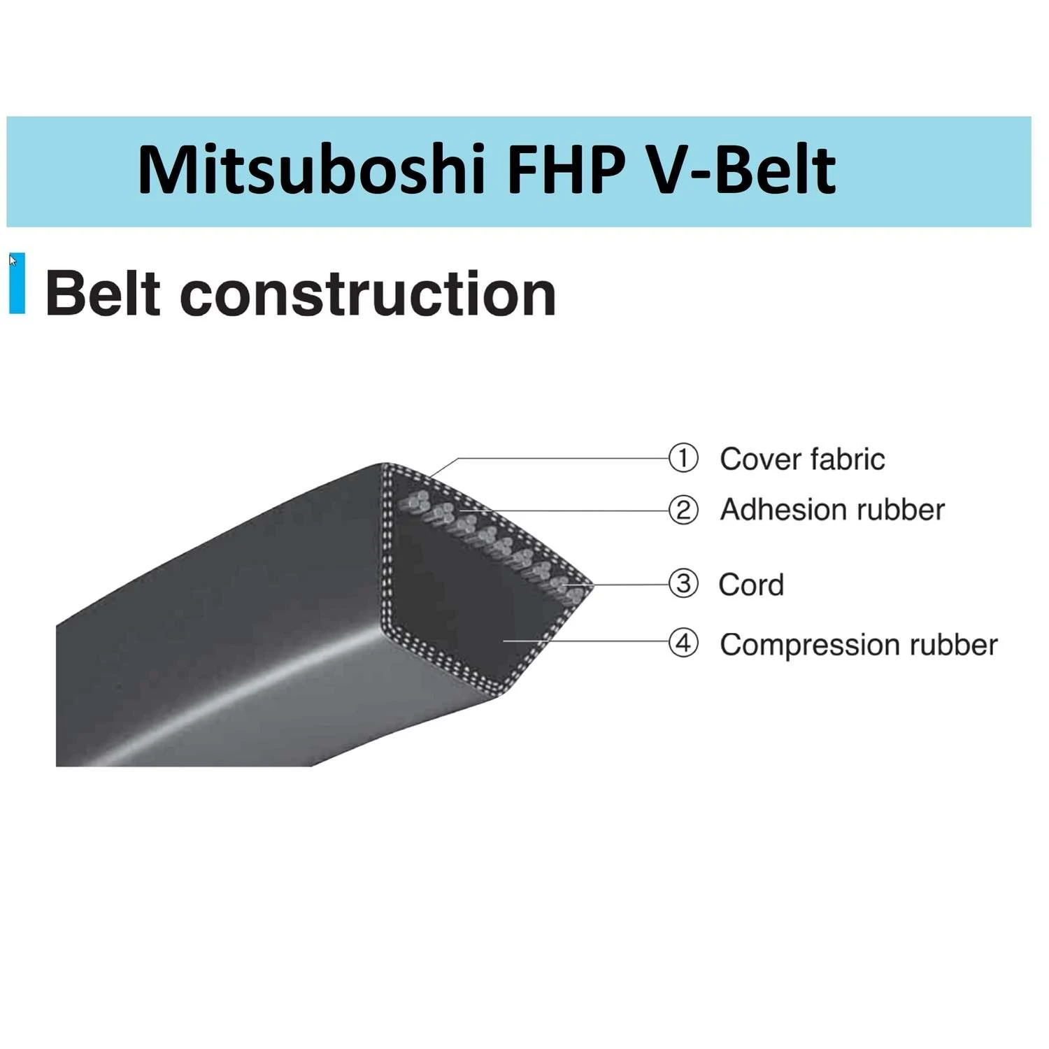 Mitsuboshi FHP 5L810 General Utility V-Belt 0.63 In. W X 81 In. L For Fractional Horsepower Motors 6 Mitsuboshi FHP 5L810 General Utility V-Belt 0.63 In. W X 81 In. L For Fractional Horsepower Motors - Image 4