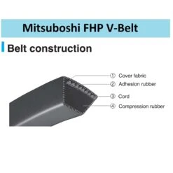 Mitsuboshi FHP 5L780 Standard General Utility V-Belt 0.63 In. W X 78 In. L For Fractional Horsepower -Stihl Lifetime Shop 4ec54f82 c5d0 4208 91b6 bb9416109200