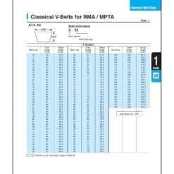 Mitsuboshi MBL Conventional V-Belt 0.5 In. W X 133 In. L For All Motors -Stihl Lifetime Shop 53b3b9ef e2c4 4247 b48f a79da7db7e72