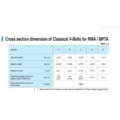Mitsuboshi MBL Conventional V-Belt 0.5 In. W X 125 In. L For All Motors -Stihl Lifetime Shop 7bb75fd1 b461 480f 8196 1ad9df4a0720