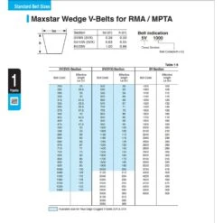 Mitsuboshi Maxstar Wedge Supreme Wedge Raw Edge Cogged V-Belt 0.63 In. W X 112 In. L For All Motors -Stihl Lifetime Shop 84e5f443 e3a4 4985 aa7a b9854fa21d30