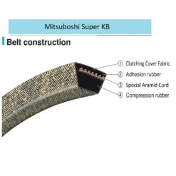 Mitsuboshi Super KB 5LK420 V-Belt 0.63 In. W X 42 In. L For Riding Mowers -Stihl Lifetime Shop 91b0332c b5e4 49ce 83d2 148e57220b68