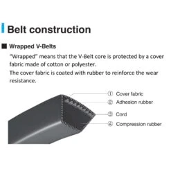 Mitsuboshi MBL Conventional V-Belt 0.66 In. W X 105 In. L For All Motors -Stihl Lifetime Shop 9d3cff3c 7cff 40ca 9ec7 652f0c4a39e3