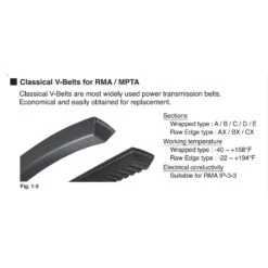 Mitsuboshi A104 Conventional V-Belt 0.5 In. W X 104 In. L For All Motors -Stihl Lifetime Shop c9c588d6 61b0 4646 a2b5 847f91a62eb5