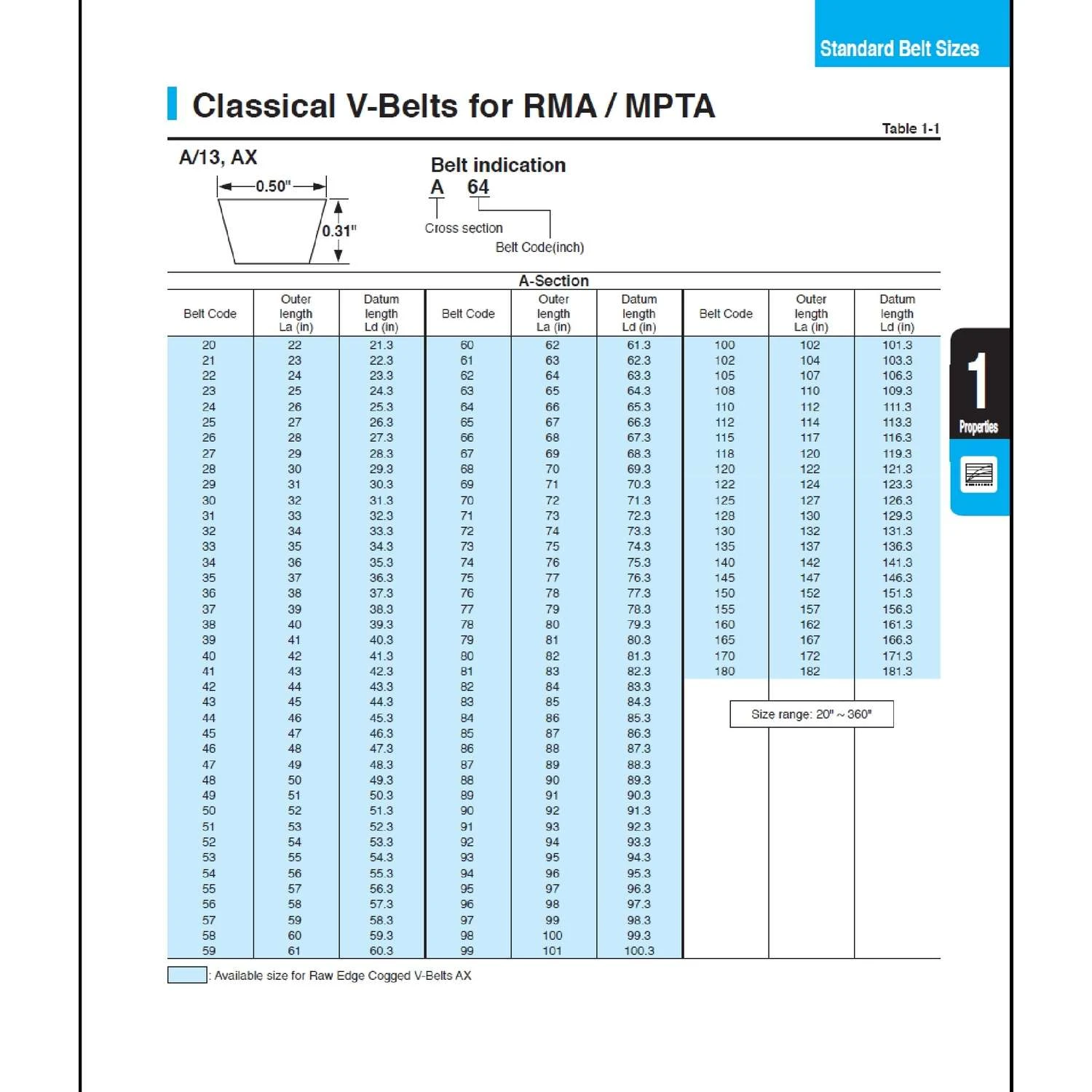 Mitsuboshi MBL Conventional V-Belt 0.5 In. W X 112 In. L For All Motors 6 Mitsuboshi MBL Conventional V-Belt 0.5 In. W X 112 In. L For All Motors - Image 4