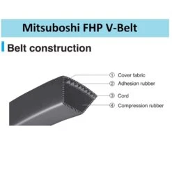 Mitsuboshi FHP 5L680 Standard General Utility V-Belt 0.63 In. W X 68 In. L For Fractional Horsepower 10 Mitsuboshi FHP 5L680 Standard General Utility V-Belt 0.63 In. W X 68 In. L For Fractional Horsepower -Stihl Lifetime Shop da849634 2f97 4c34 b5e4 304fc8d9472c