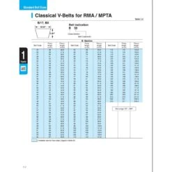 Mitsuboshi Triplex Rawedge Cogged Raw Edge Cogged V-Belt 0.66 In. W X 122 In. L For All Motors -Stihl Lifetime Shop fe627c32 c232 40c1 9bd3 12c0b3ce2bae